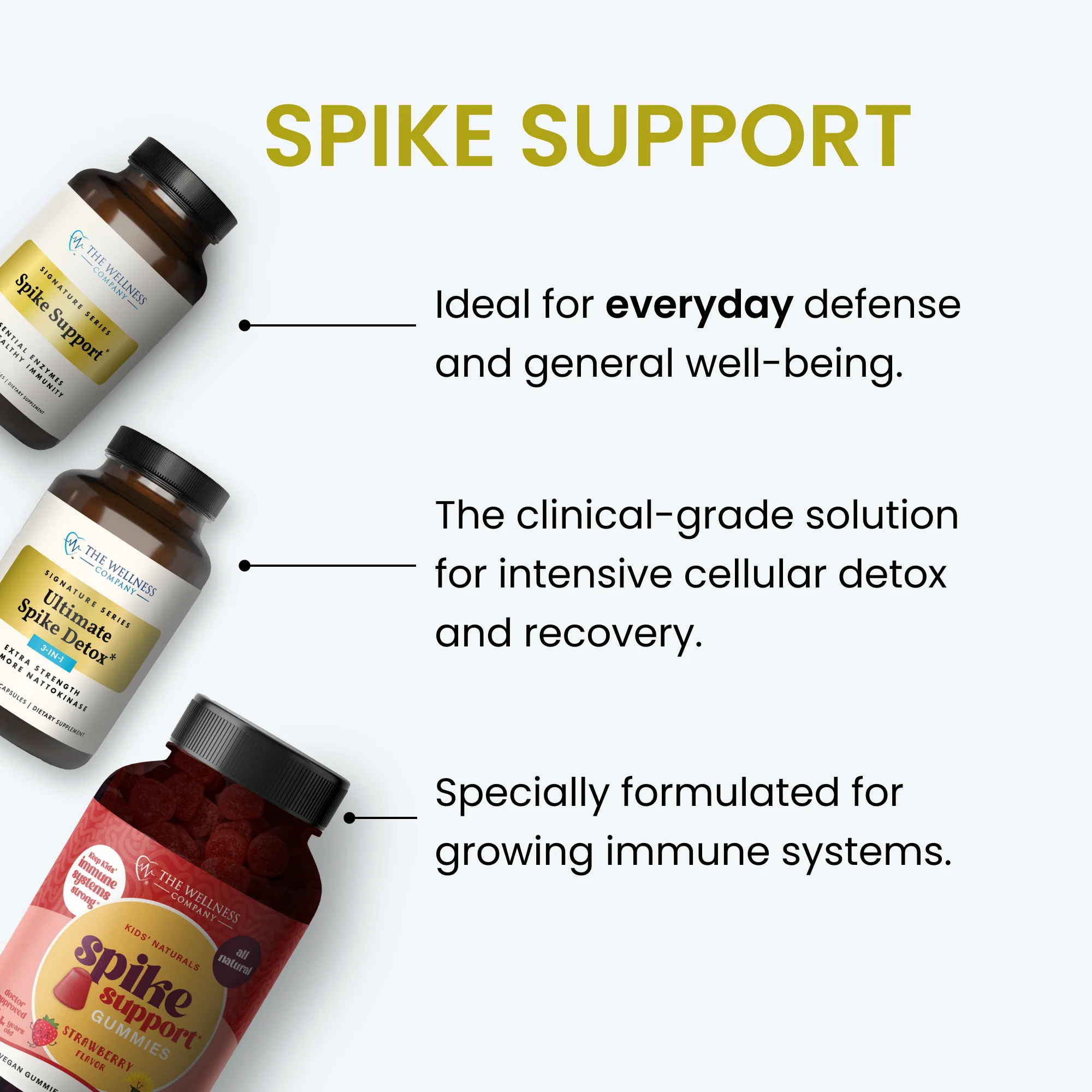 Spike Support Gummies - Image 7