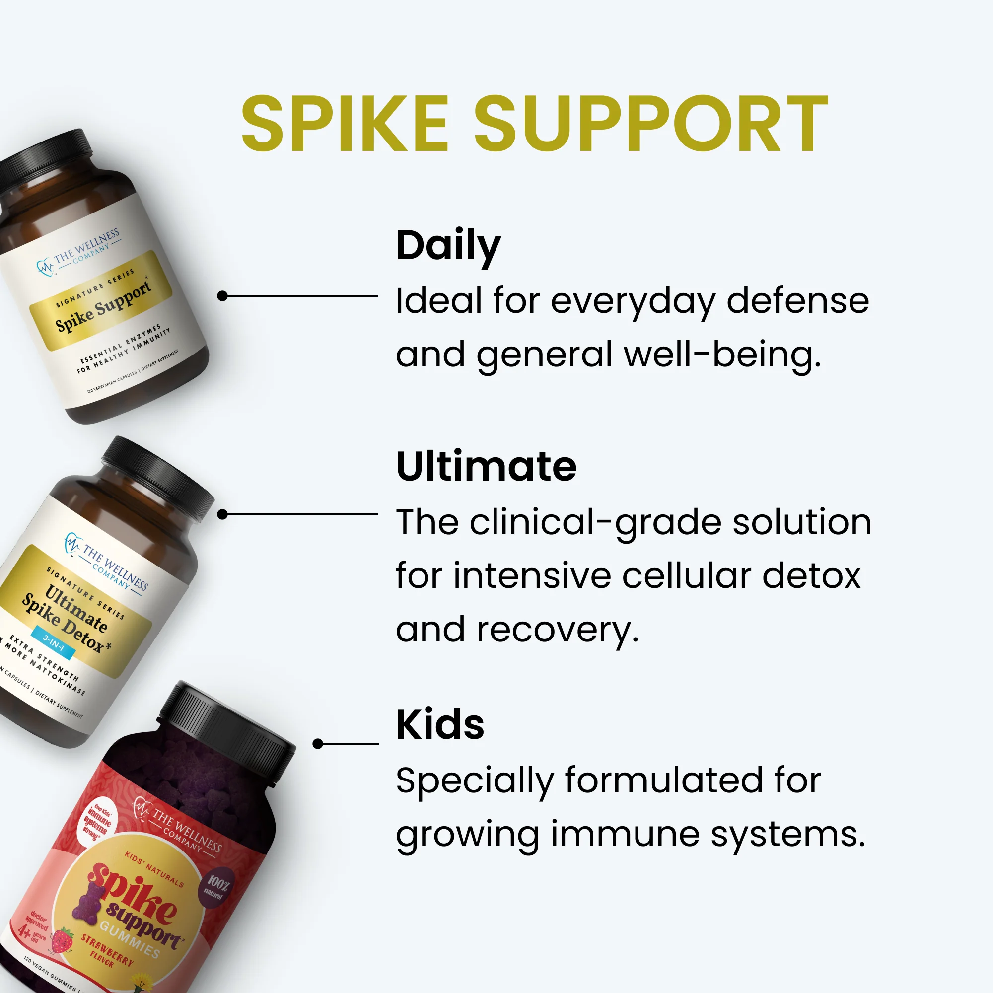 Spike Support Gummies – Español - Image 5